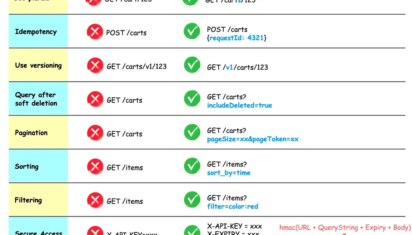 Ontwerp effectieve en veilige API's